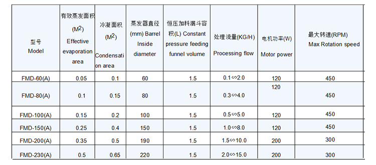 A型分子蒸馏.jpg